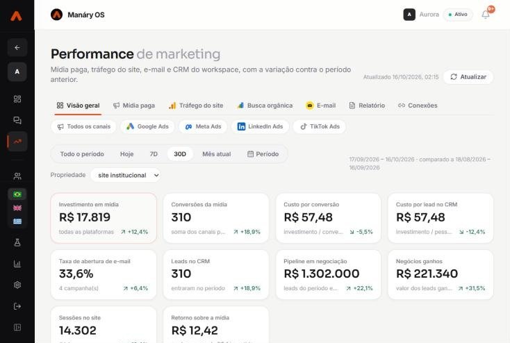 Tela do produto: Performance